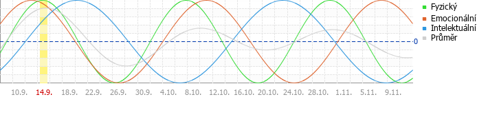 Klasický cyklus